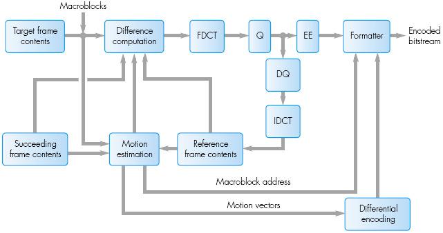 Schema di