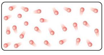 I gas perfetti - le molecole del gas sono puntiformi - tutta l energia interna del gas è energia traslazionale - le collisioni (urti) intermolecolari sono completamente elastiche - non sono presenti