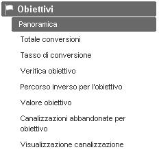 ostacoli che impediscono una navigazione fluida e un elevato tasso di conversione.