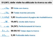 Identificare contenuti nascosti o mancanti e in generale ciò a cui