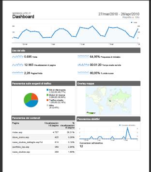 INVIO REPORT RIASSUNTIVI E possibile ricevere rapporti personalizzati riassuntivi