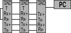 di neutro An = A L1 + A L2 + A L3 Schemi di collegamento Fig. 1 Fig. 2 Fig. 3 Inserzione TA Inserzione 3TA e 3TV. Inserzione ARON Fig. 4 Fig. 5 Collegamento seriale RS485 Fig.