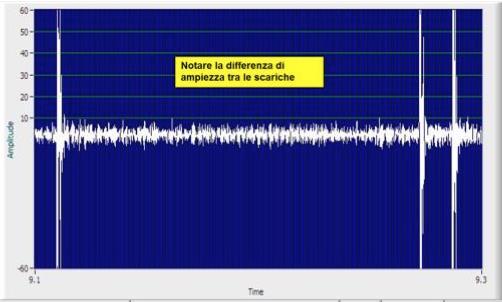 Gli ultrasuoni evidenziano anomalie nei quadri anche se chiusi,