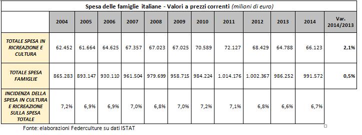 CULTURALE?