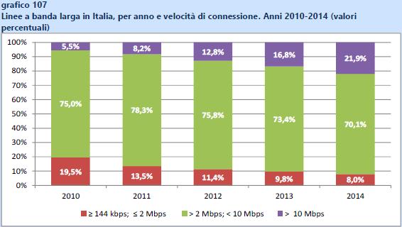 IL DIGITAL DIVIDE