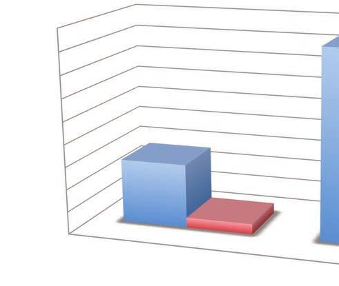 CONTINENTI Asia 12,66% Europa