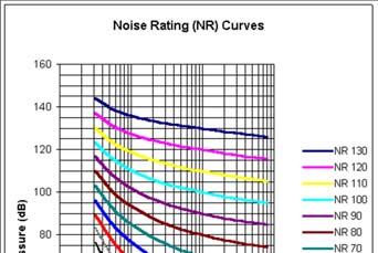 Indice di valutazione del rumore NR Indice di valutazione del rumore NC NR curve NR 25 NR 30 NR 35 NR 40 NR 45 NR 50 NR 60 NR 70 Application Concert halls, broadcasting