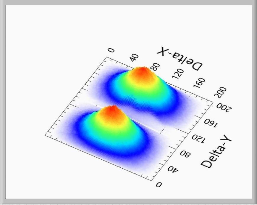 Caratterizzazione del telescopio Strategia di misura La