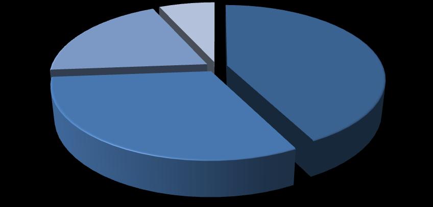 RENDICONTO FINANZIARIO 2015 RICLASSIFICATO 4 AVANZO ANNO