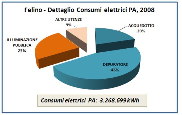 Dati elaborati