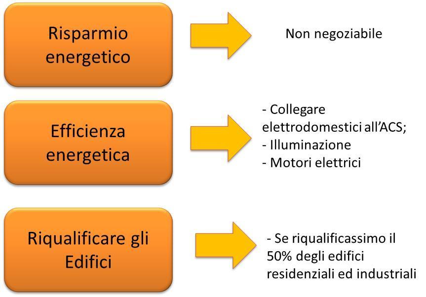 scenario potenziale