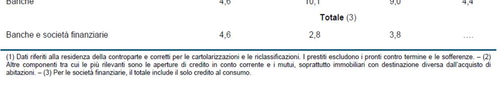 Il sistema finanziario valdostano durante la crisi