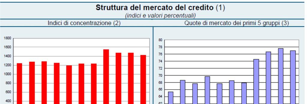 Il sistema