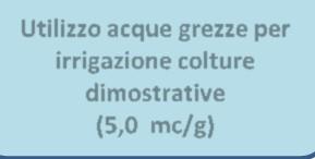 antincendio (150 mc) ACQUE METEORICHE DEI PIAZZALI (trattate con disoleatori per le