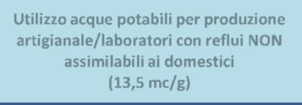 Bonifica Renana Prelievo acqua potabile HERA (43,70 mc/g) Utilizzo acque grezze per