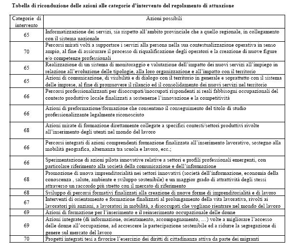 nelle sue peculiari connotazioni personali e sociali, dall altro sostenere carichi di lavoro compatibili con gli impegni familiari.