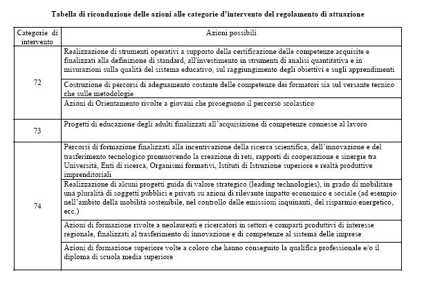 Università, Organismi formativi, Scuole Superiori, Centri di Ricerca in relazione al sistema delle imprese.