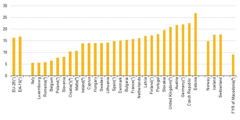 Differenziale salariale tra uomini e donne nell UE 28 nel 2015 Pay-gap tra uomini