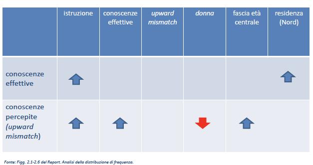 Rilevazione Consob: Rapporto sulle scelte di investimento delle famiglie