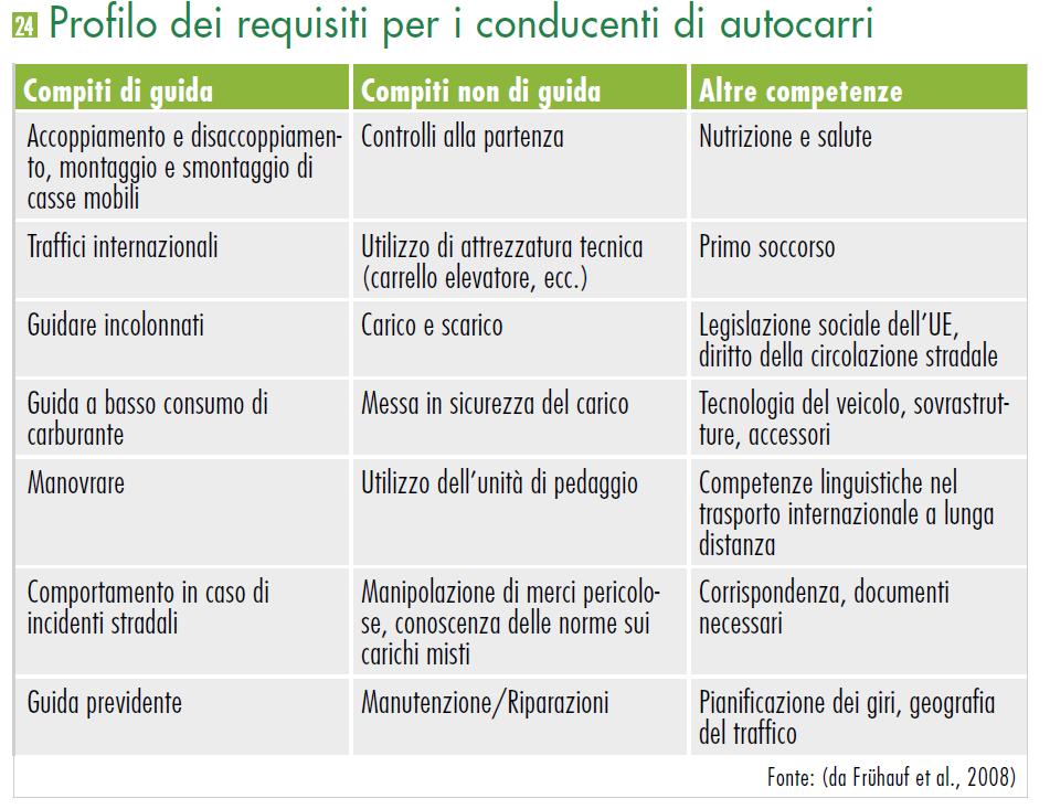 I concetti di abilità, idoneità e capacità di guida, anche in relazione all introduzione delle nuove tecnologie a bordo vanno continuamente aggiornati o ridefiniti.