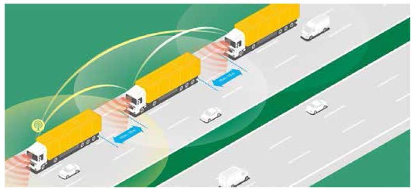 Connettività in rete: il Platooning L automazione è un fattore chiave per l industria dei veicoli commerciali.