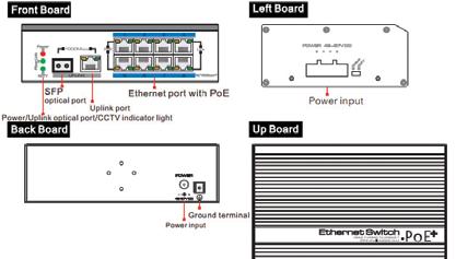 MT-TP7308POE TECHNICAL SPECIFICATIONS Model Downstream Ports Uplink Ports Network Standard Switch Capacity Throughput Switch Processing Scheme Memory Buffer MAC Table PoE Standard PsE Type