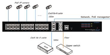 1D, IEEE 802.1X 12.8Gbps 9.52Mpps Store and Forward 12M 16K 802.