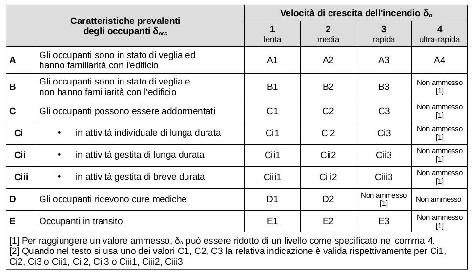 Profilo di rischio Rvita Il valore di R vita è determinato come