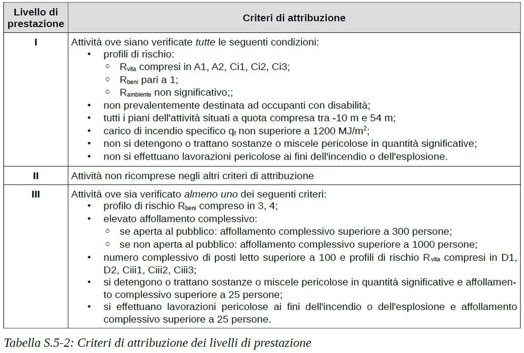 Alcuni esempi: S.