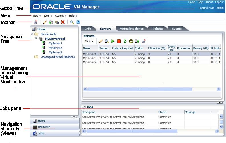 Oracle VM