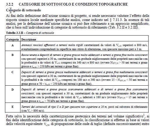 Capire in quale categoria stratigrafica ricade il terreno