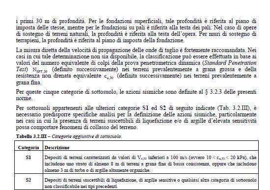 Azione sismica: spettro elastic NTC2008