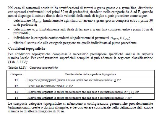 Azione sismica: spettro elastico