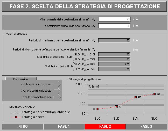 3 dal sito http://www.cslp.