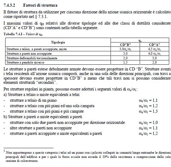 Valori del fattore di