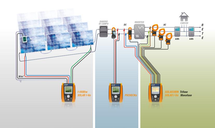 ricerca passiva senza trasmettitore - Misura automatica di profondità - Impostazione manuale o automatica di sensibilità - Presa cuffie per ambienti rumorosi - Misura velocità di parti rotanti in RPM