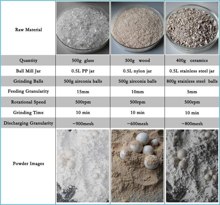 Esempi applicativi clinker cemento, argilla, bentonite, calcestruzzo, campioni di rifiuti, capelli, carbone, carbone fossile, carbonella,