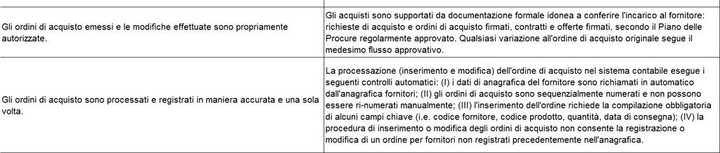 (Controlli) L analisi del