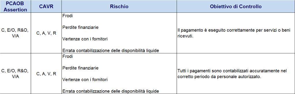 Framework Ciclo Passivo (III) Gestione Pagamenti (Rischi e Obiettivi