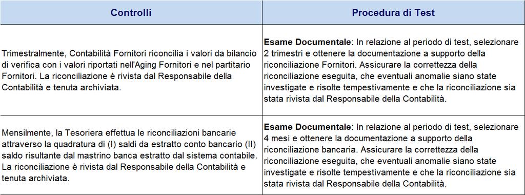 Framework Ciclo Passivo (III) Gestione Pagamenti (Procedure di