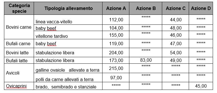 abbinamento al sostegno di cui all art. 27 del reg. (UE) n. 1305/2013. 8.