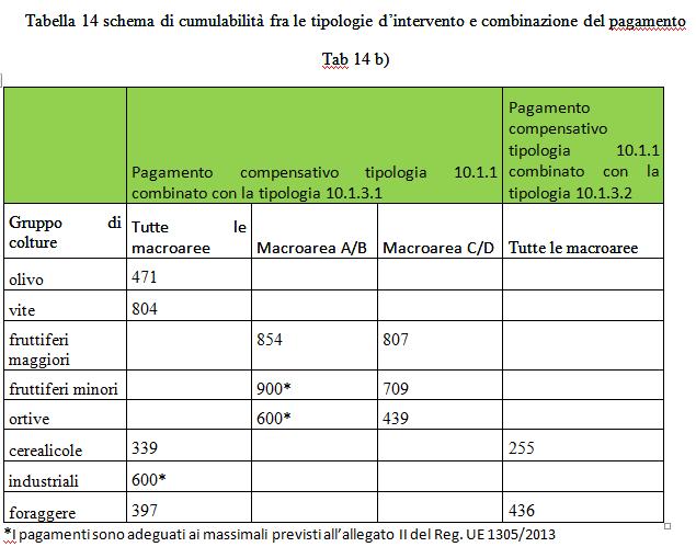 Tab 14 b)