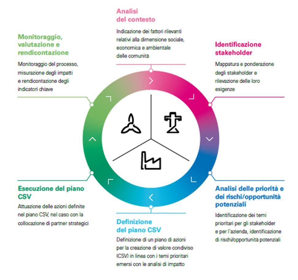 resilienti Prodotti e servizi energetici a valore aggiunto VALORE PER L AZIENDA Miglioramento relazione con il territorio Soluzioni innovative di illuminazione pubblica ad alta efficienza