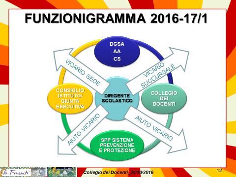 RESPONSABILE SEDE SOSTITUTO RESPONSABILE SEDE SOSTITUTO RESPONSABILE SEDE RESPONSABILE SUCCURSALE SOSTITUTO