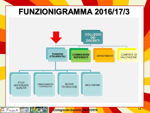 Sig Rocchina DI MURO Sig Carmen PICCIOCCHI REFERENTE PTOF REFERENTE QUALITA REFERENTI CONTINUITA REFERENTE ORIENTAMENTO REFERENTI NUOVE TECNOLOGIE