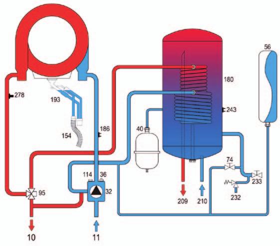 > CARATTERISTICHE IDRAULICA LEGENDA 10 Mandata impianto 11 Ritorno impianto 32 Circolatore riscaldamento 36 Sfi ato aria automatico 40 Vaso espansione sanitario 56 Vaso di espansione 74 Rubinetto di