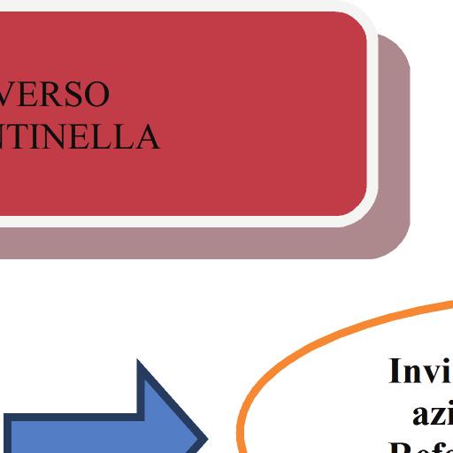 Evento avverso o near- miss RCA Azioni di