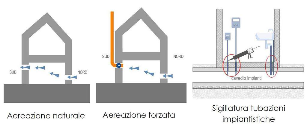 241/2000 che ha modificato il D.lgs 230/95, i quali hanno previsto l individuazione delle aree ad elevata probabilità di alte concentrazioni.