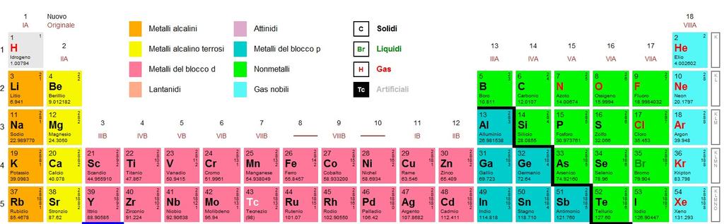 Gas Nobili (gruppo