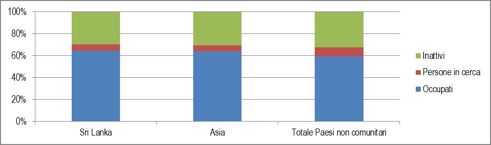 2012 - Rapporto Comunità Srilankese in Italia 22 2.